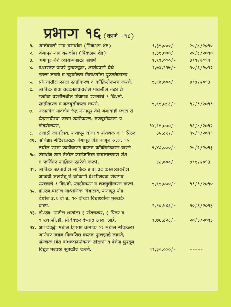 प्रभाग क्रमांक-16 केलेली कामे पुढील प्रमाणे…