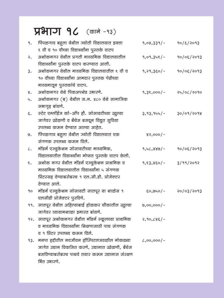 प्रभाग क्रमांक-18 केलेली कामे पुढील प्रमाणे…