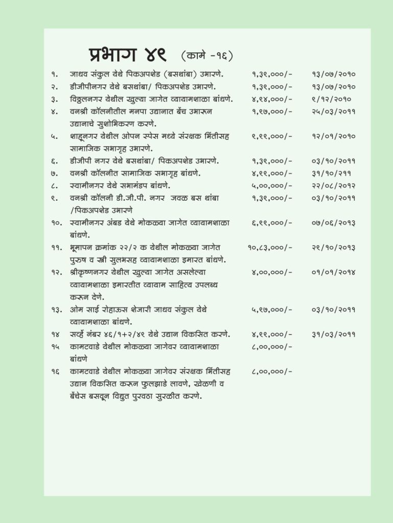 प्रभाग क्रमांक-49 केलेली कामे पुढील प्रमाणे…